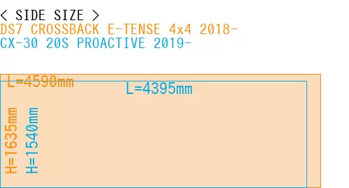 #DS7 CROSSBACK E-TENSE 4x4 2018- + CX-30 20S PROACTIVE 2019-